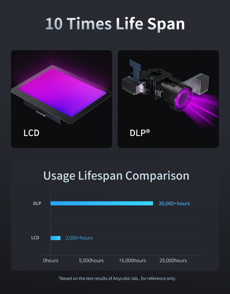 Anycubic Photon D2 - 10 Times Life Span