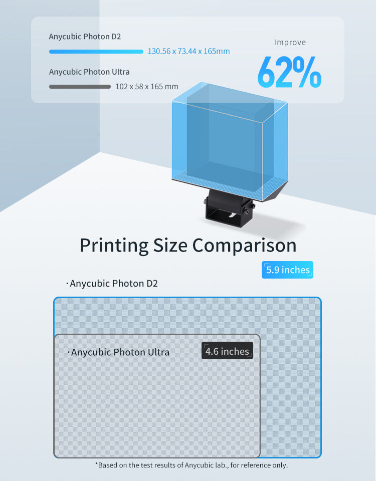 Anycubic Photon D2 - buy 3D Printer: prices, reviews, specifications >  price in stores USA: Washington, New York, Las Vegas, San Francisco, Los  Angeles, Chicago