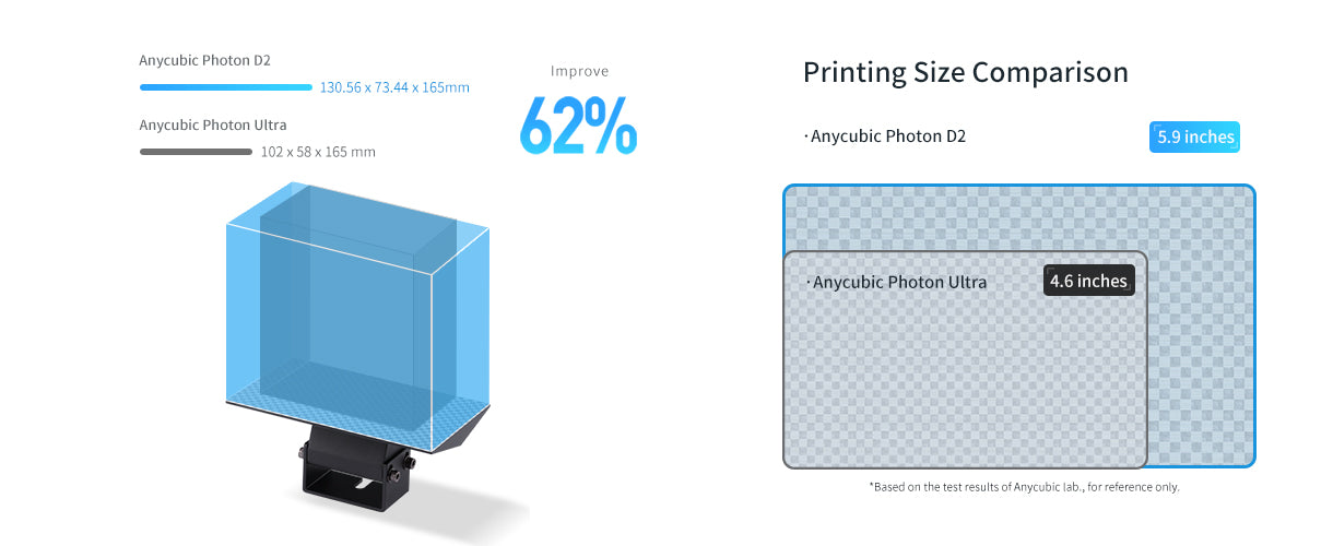 Hands On With The Anycubic D2 DLP 3D Printer, Part 3 « Fabbaloo