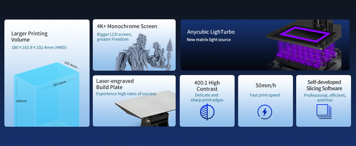 Anycubic Photon M3 Main Features