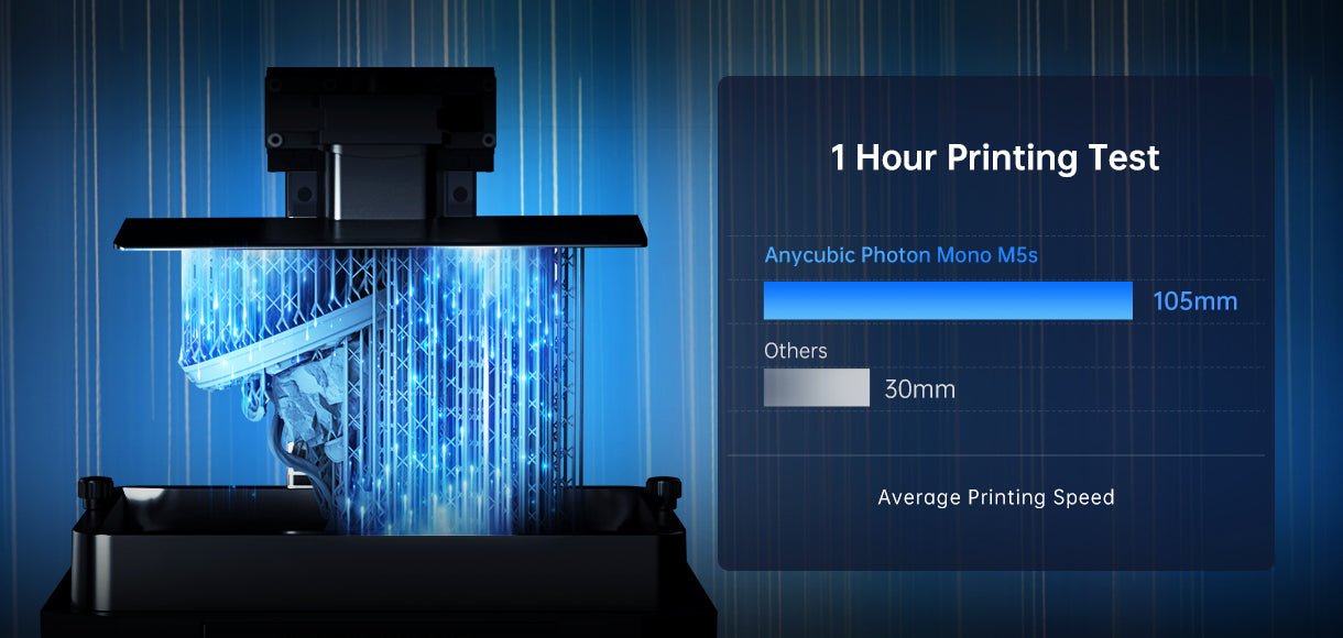 ANYCUBIC Photon Mono M5S/7K M3 MAX/X2/Mono X 6Ks Wash&Cure UV Resin 3D  Drucker