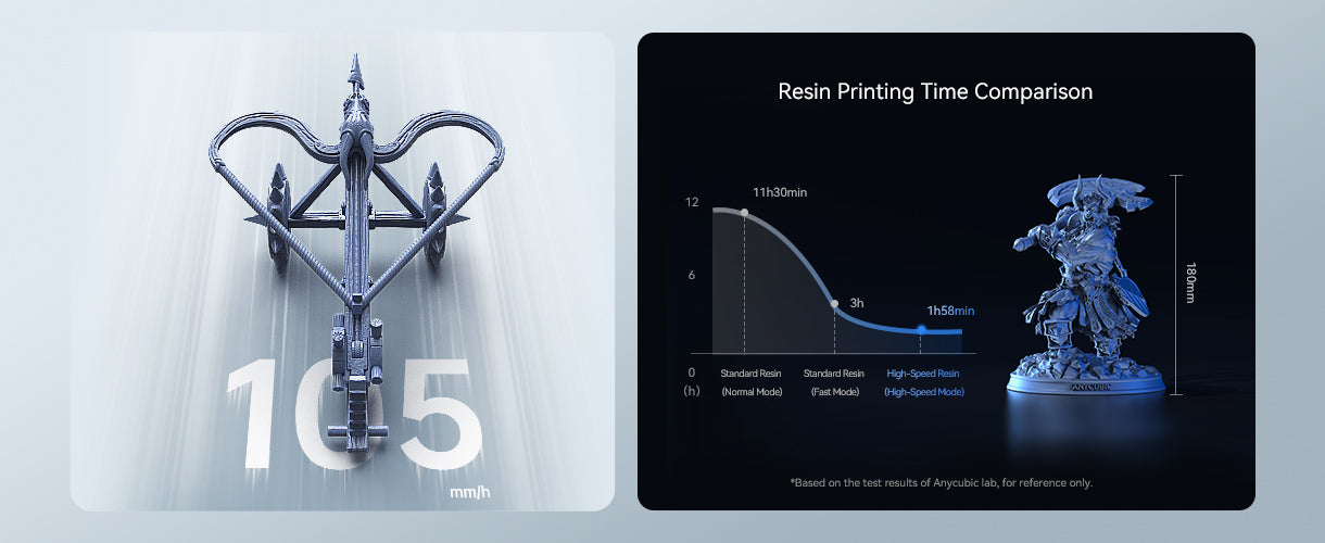 Anycubic Photon Mono M5s Pro - High Speed