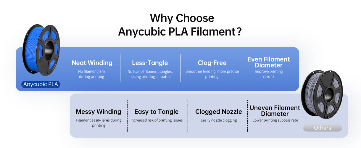 Anycubic PLA Filament - Comparison