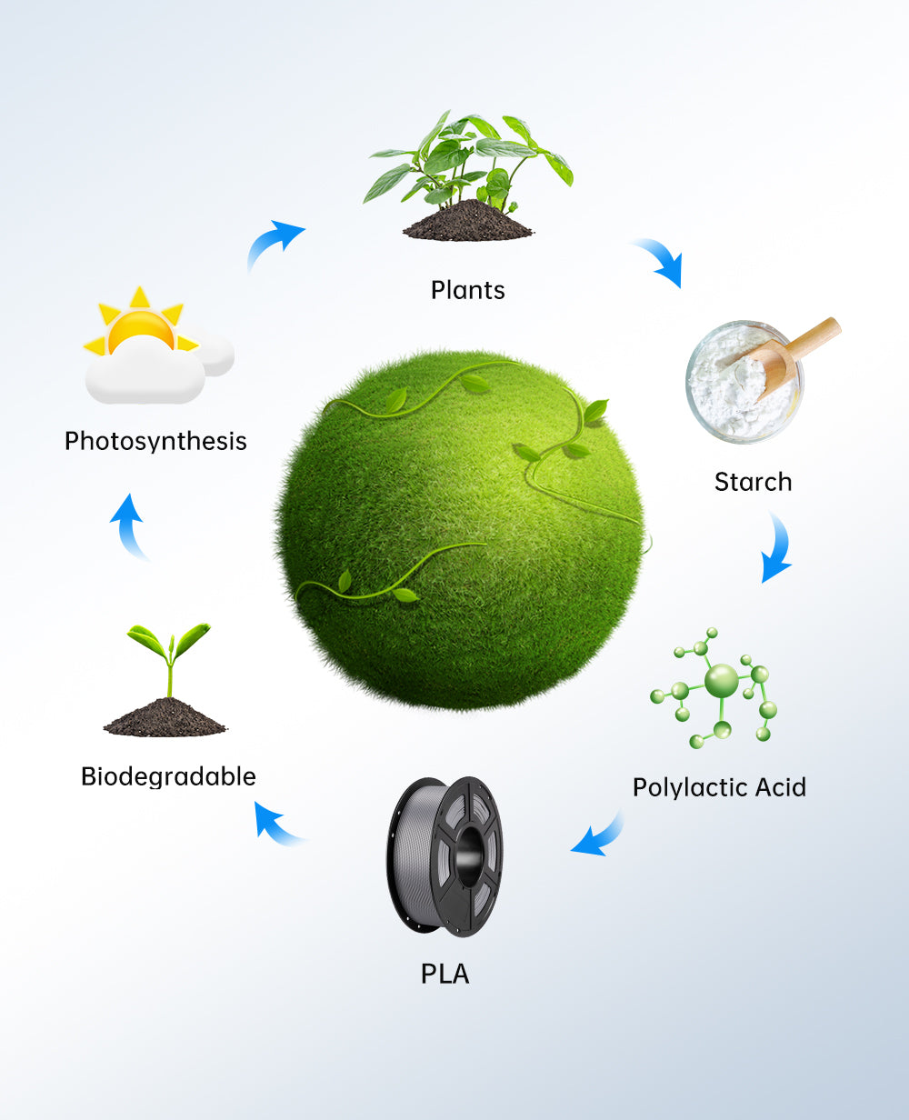Anycubic PLA Filament - Eco-Friendly