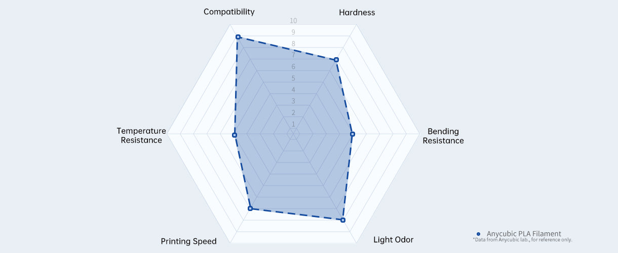 Anycubic PLA Filament - Specifications