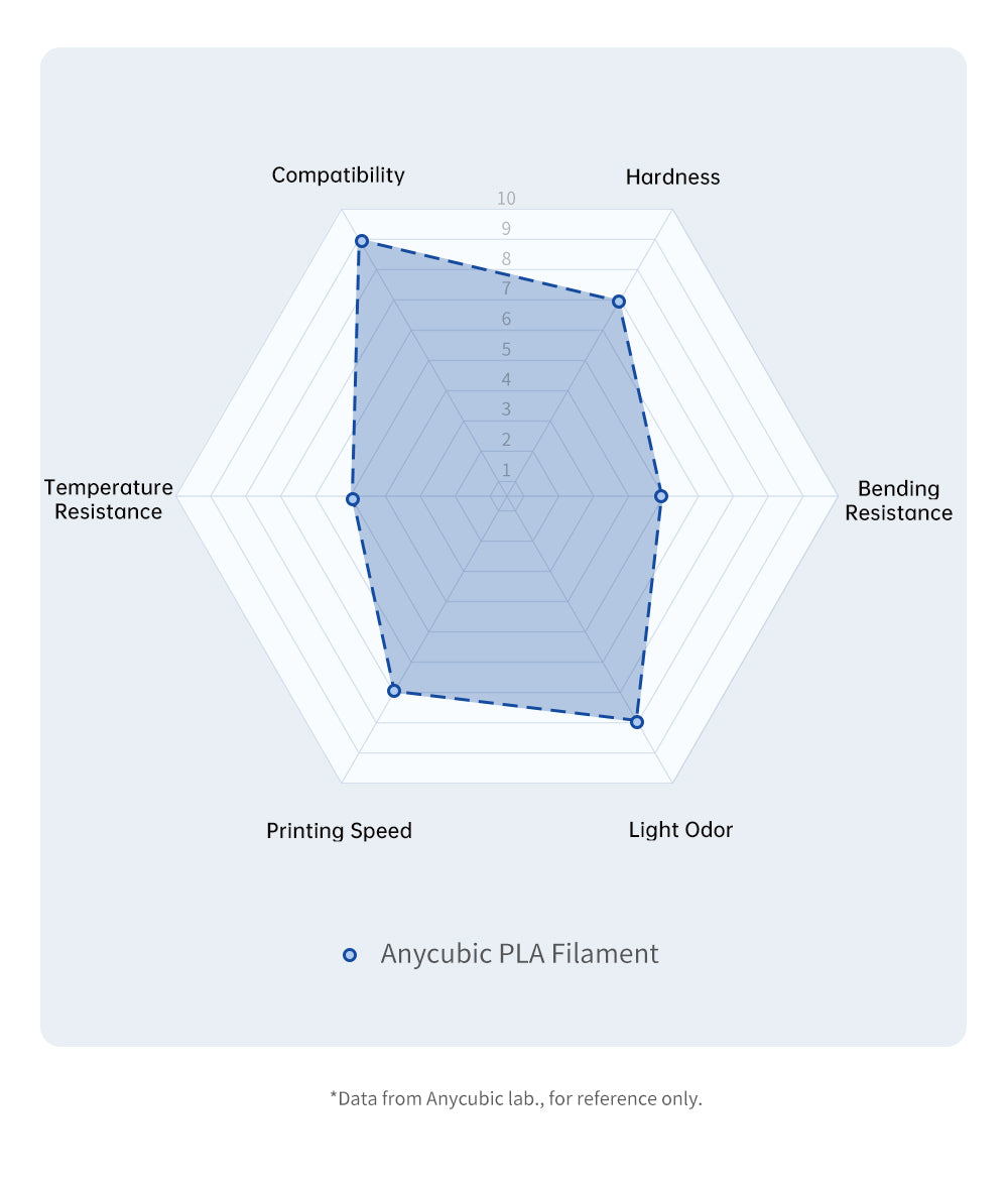 Anycubic PLA Filament - Specifications