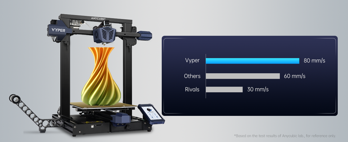Anycubic Vyper - FDM Leveling-Free 3D Printer – ANYCUBIC-US