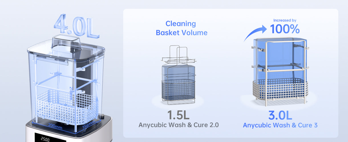ANYCUBIC - The Basket washing & Hanging cleaning washing