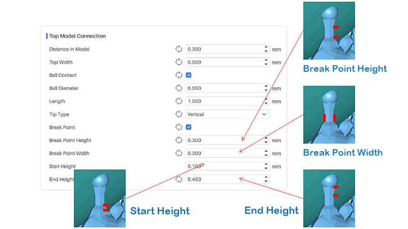 3D Printing Supports Break Point