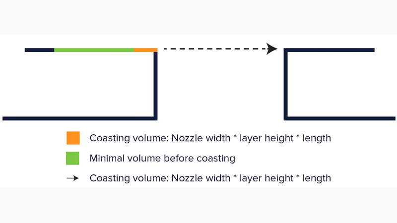 Enable Coasting