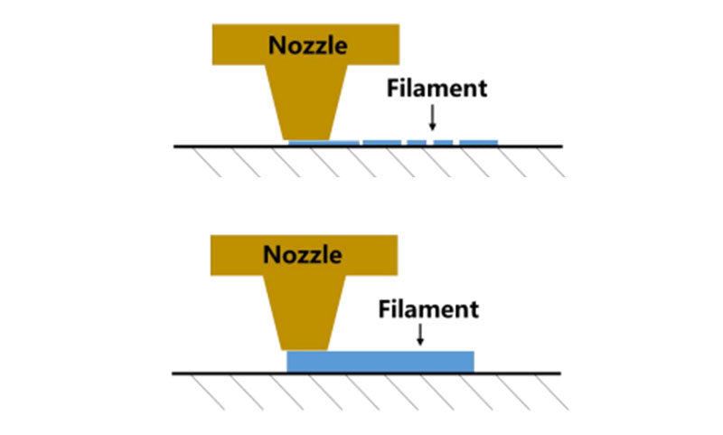 impact-of-nozzle-too-close-to-first-layer