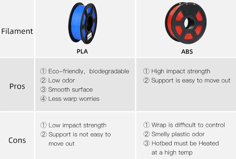 fdm-materials-filament-pla-vs-abs