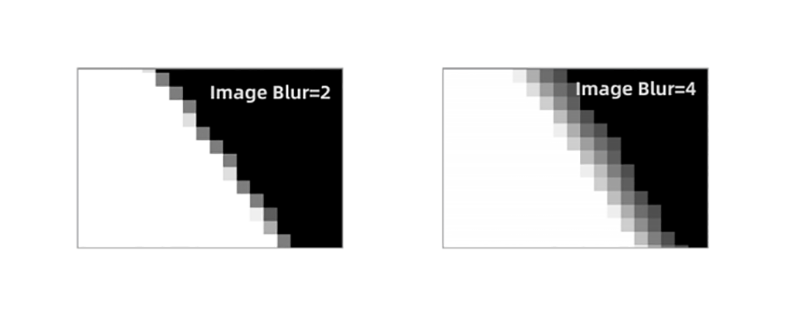 how-to-set-image-blur-for-resin-printing