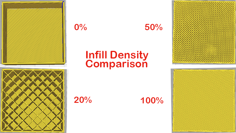 Cura Infill Density