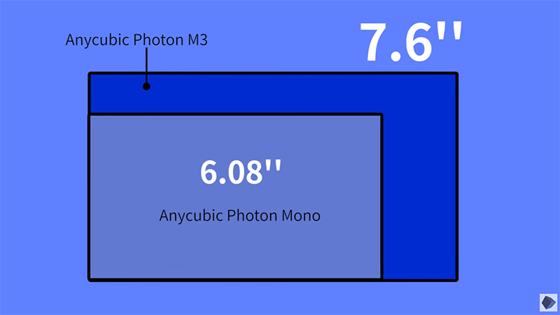 LCD Screen Size