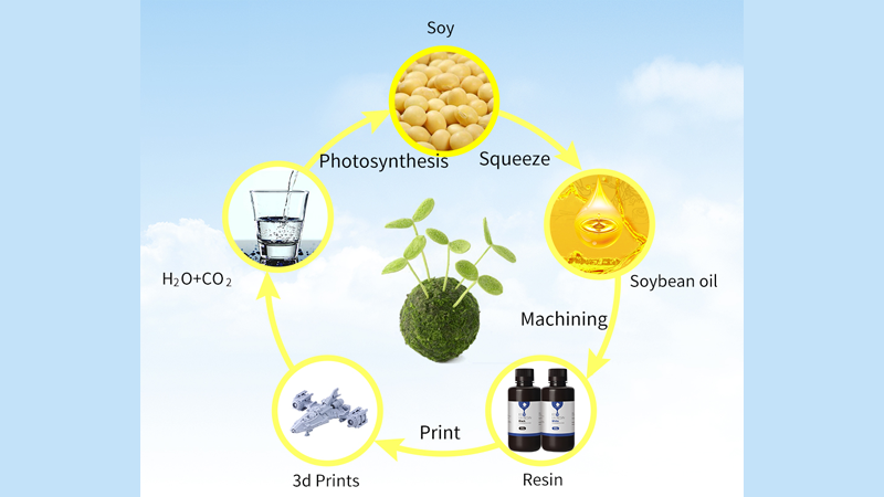 Resina UV a Base de Plantas Anycubic