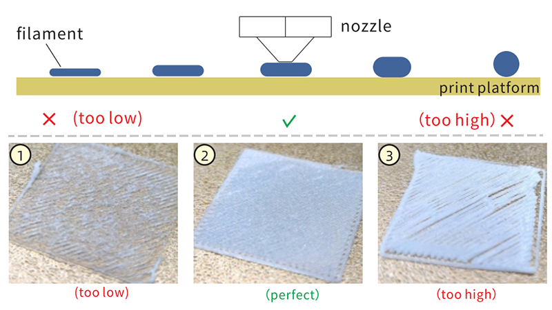 Distance of bed and nozzle