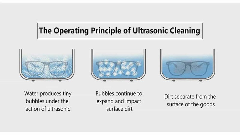 principio de funcionamiento del limpiador ultrasónico