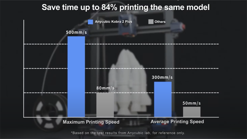 fastest-3d-printer-under-500