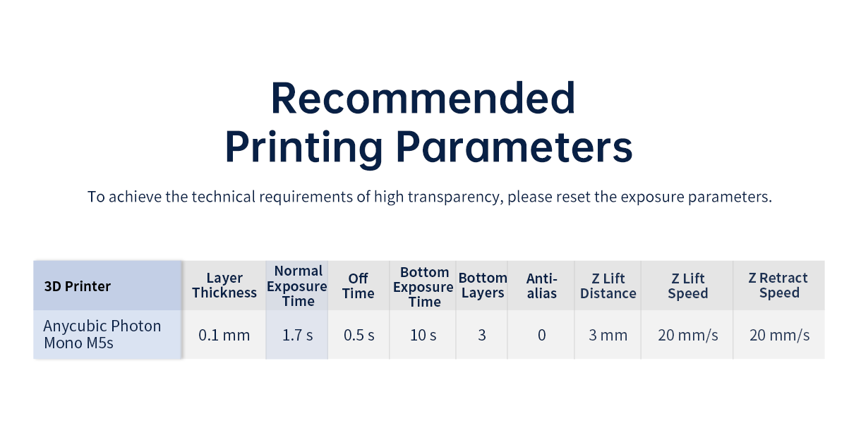 Recommended Printing Parameters