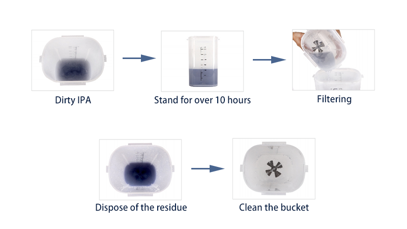 Resina lavable con agua: ventajas y desventajas
