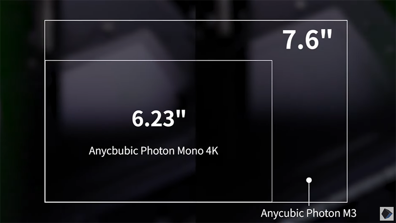 LCD screen size