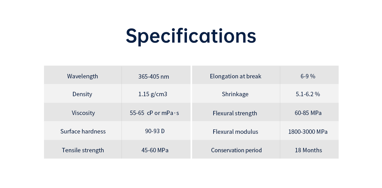 resin specification