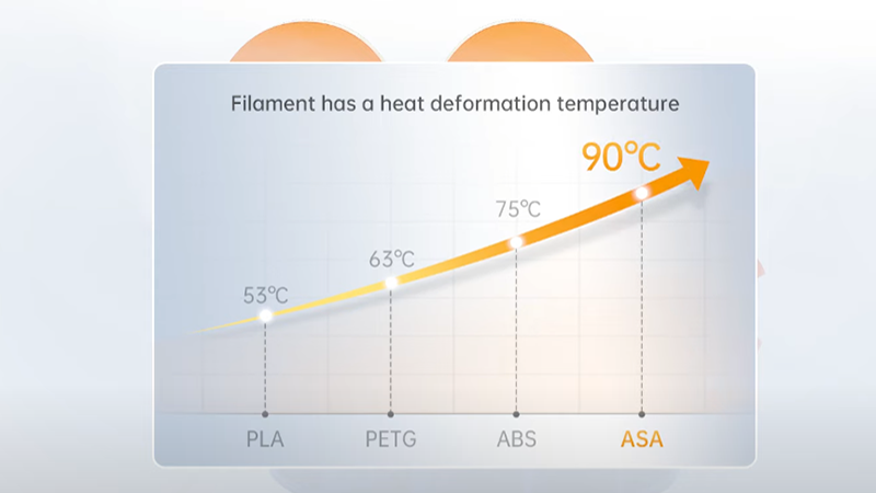 temperature-resistance-of-asa-and-abs-filament