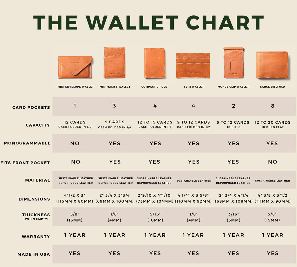 The Men's Wallet & Billfold Guide