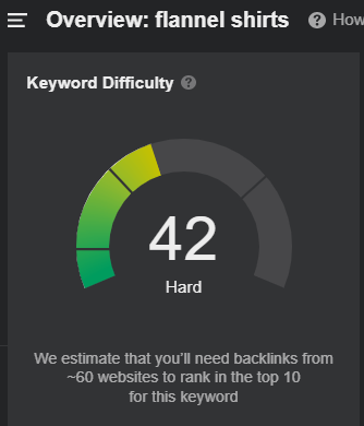 Keyword Difficulty Score Ahrefs