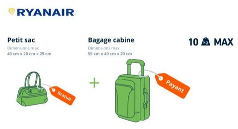Ryanair cabin baggage 2021- 2022