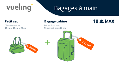 Taille bagage cabine vueling