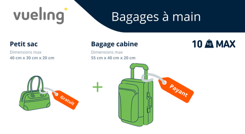 Infos Pratiques Bagages Air France : dimensions et poids