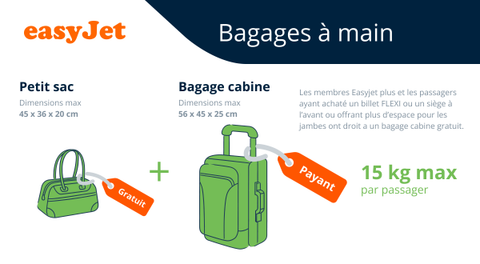 Taille bagage cabine easyjet