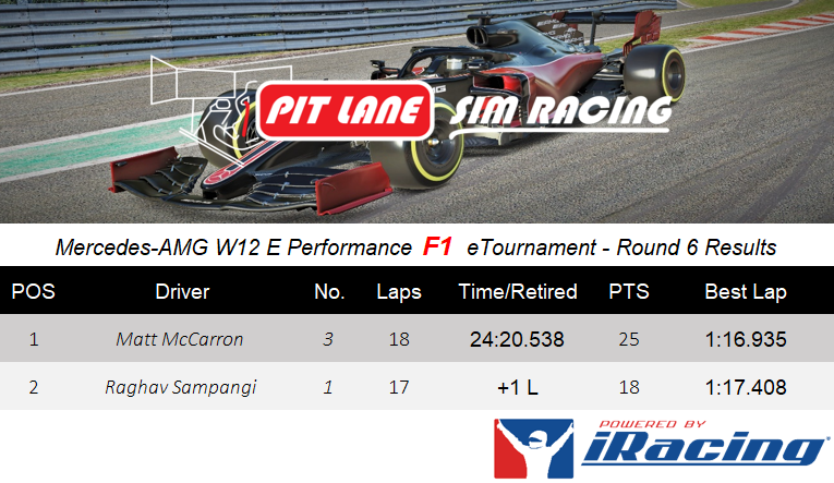 PLSR 2022 F1 eTournament - Round 6 - Circuit Gilles-Villeneuve