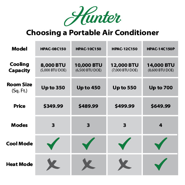 btu for 700 sq ft