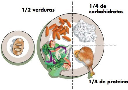 Califique su plato