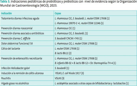 Indicaciones pediátricas