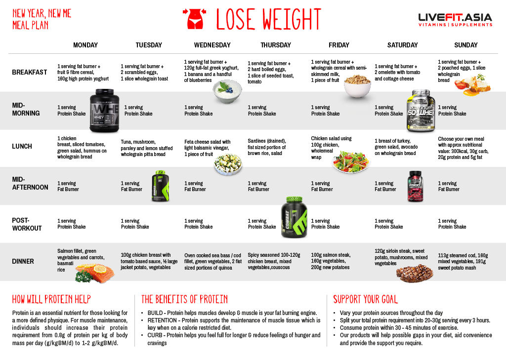 Lose Weight - New Year, New Me Training &amp; Meal Plan ...