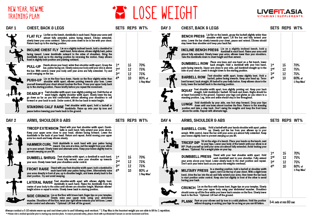 Tips Lose Weight - New Year, New Me Training & Meal Plan ...
