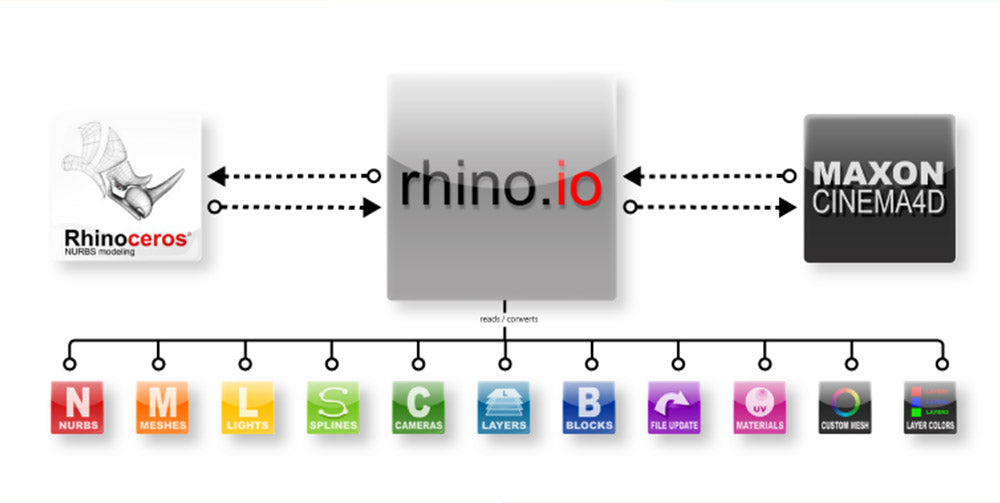 A d connect. Rhino плагины. Горячие клавиши Rhinoceros. Rhino 5200 дисплей. Rhino Linux.