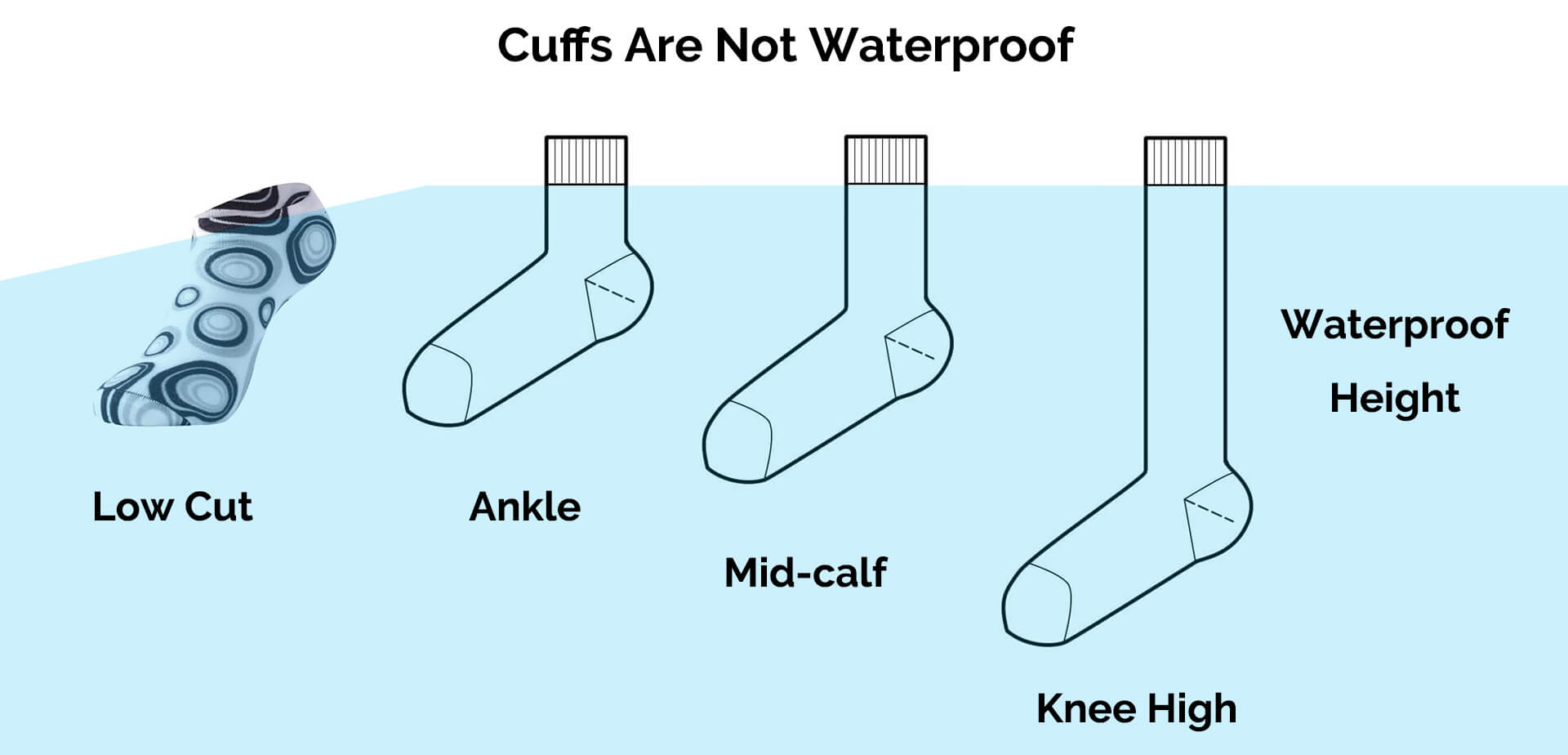 waterproof socks care