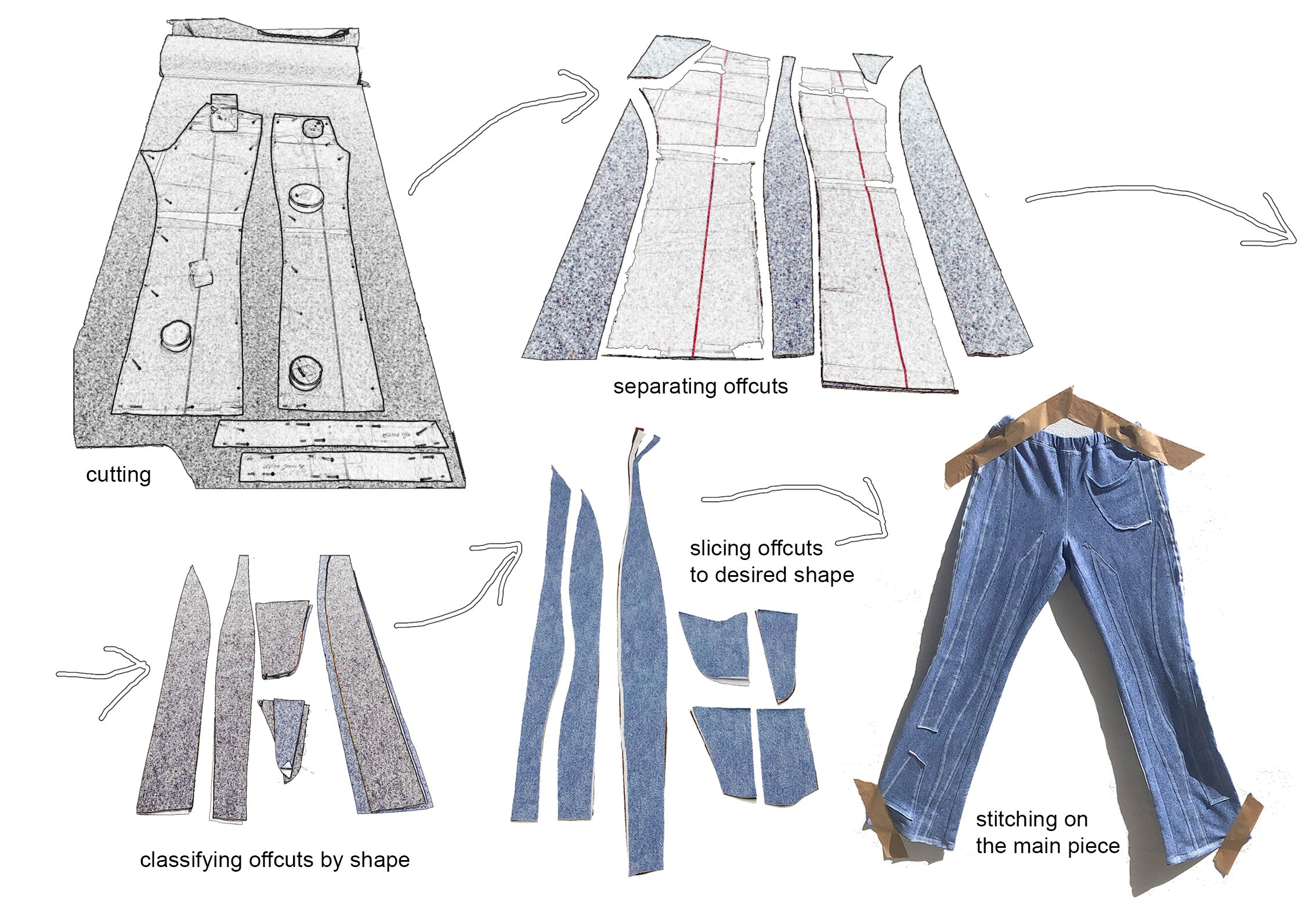 zero waste trousers scheme showing process of making 