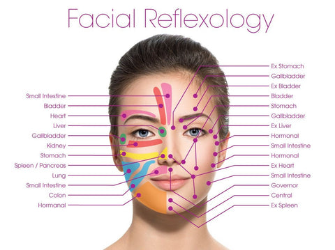 Add These Facial Reflexology Massages to Your Self-Care Routine – The ...