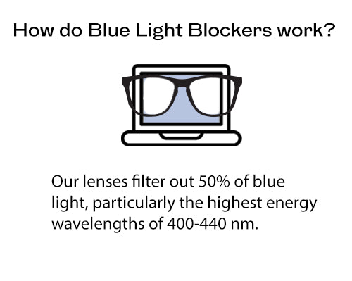 How do Blue Light Blockers work?