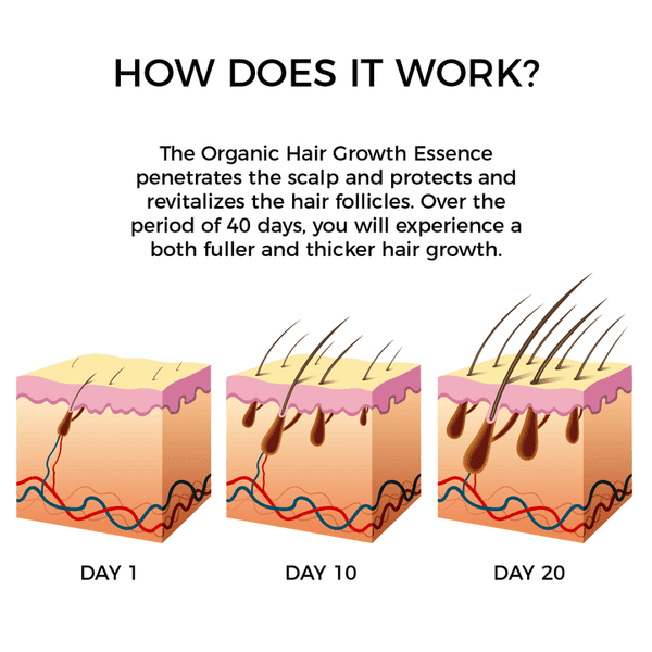 hair growth