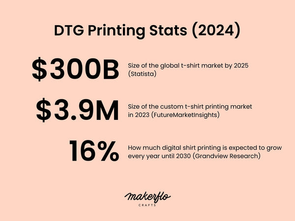 DTG Printing Stats (2024)