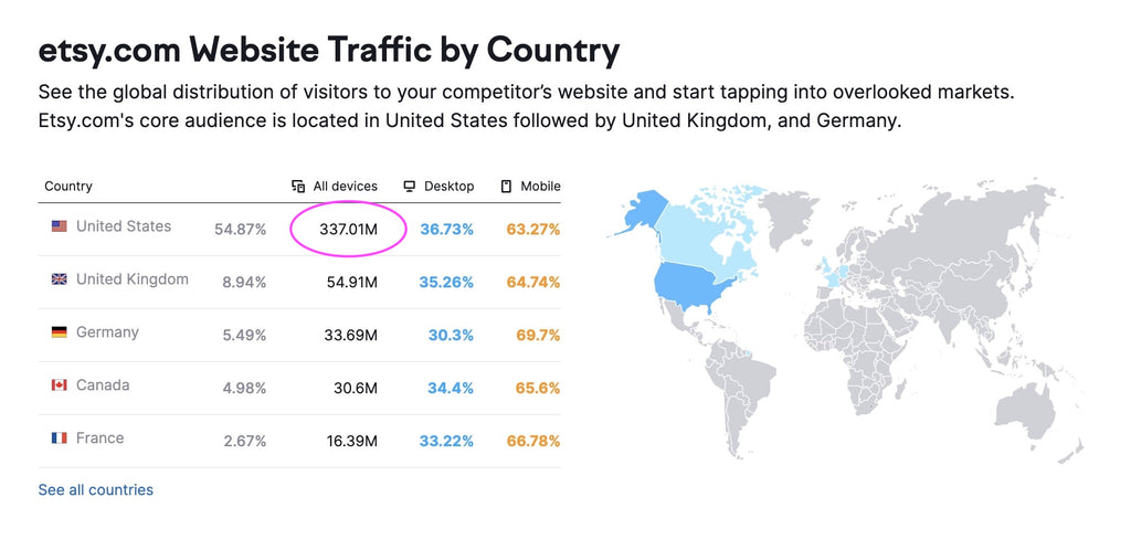 Etsy web traffic by country