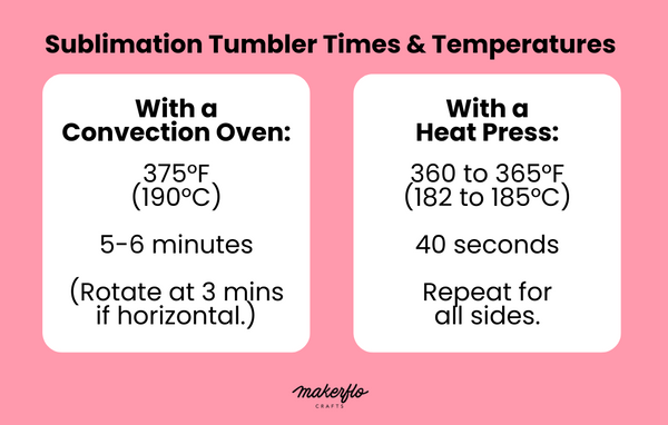Tumbler Sublimation Times for Convection Oven Chart