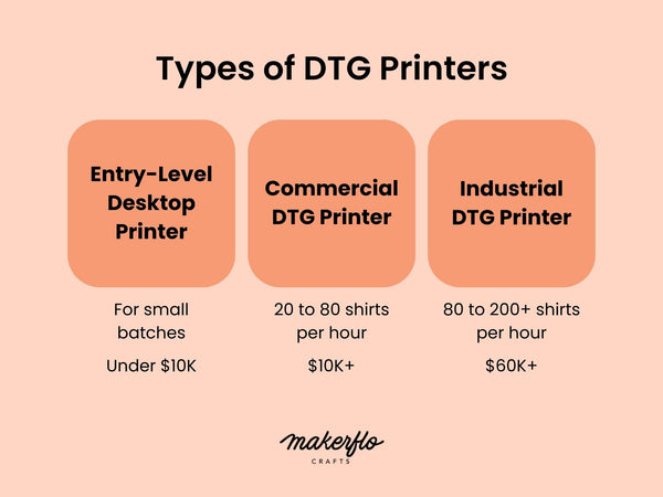 Types of DTG Printers